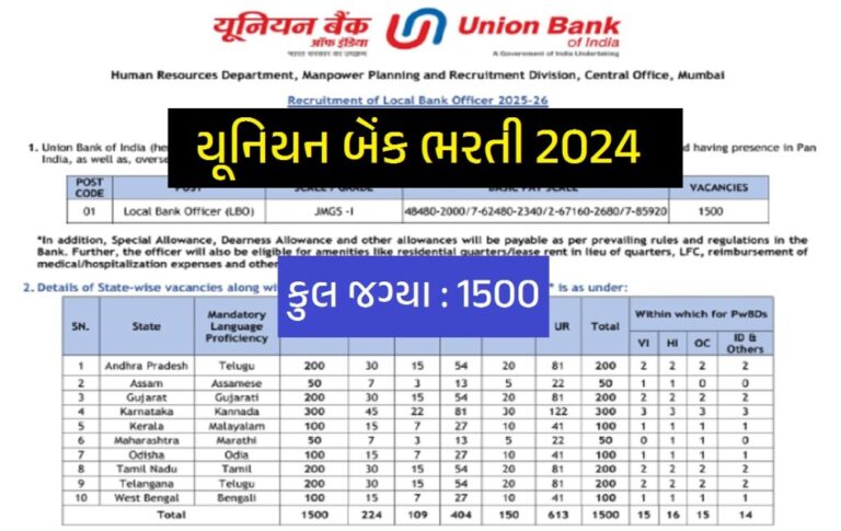 Union Bank of India Recruitment 2024