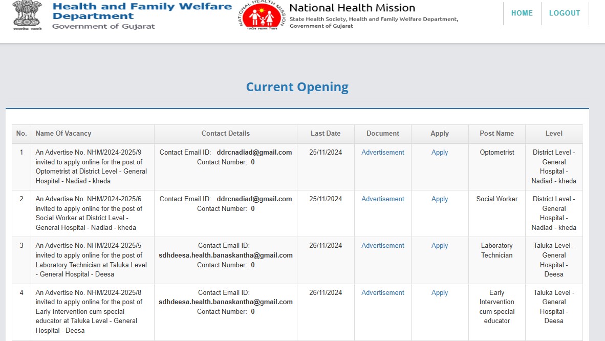 NMHP Recruitment 2024 For Various Posts Apply