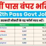 12th Pass Jobs