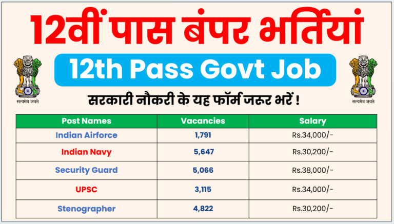 12th Pass Jobs