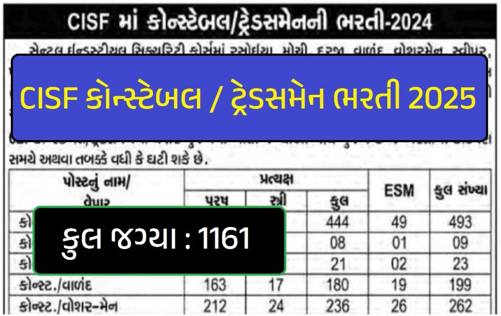 CISF Constable Tradesman Recruitment 2025